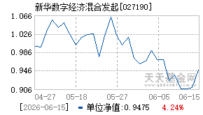 027190基金近期净值走势图