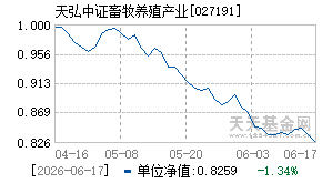 027191基金近期净值走势图
