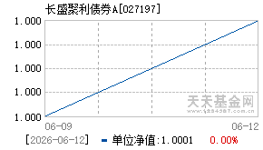 027197基金近期净值走势图