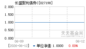 027198基金近期净值走势图