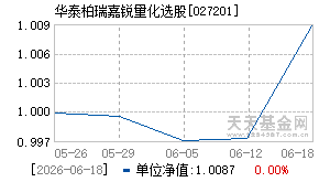 027201基金近期净值走势图