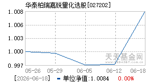 027202基金近期净值走势图