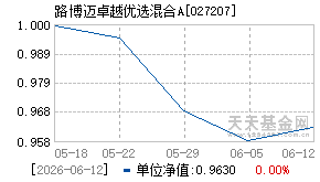 027207基金近期净值走势图