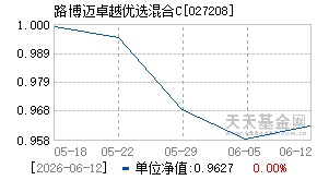 027208基金近期净值走势图