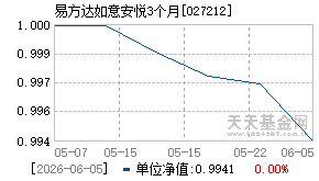 027212基金近期净值走势图
