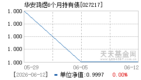 027217基金近期净值走势图