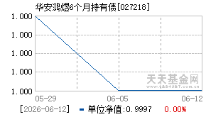 027218基金近期净值走势图