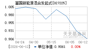 027225基金近期净值走势图