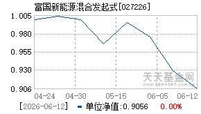 027226基金近期净值走势图