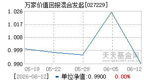 027229基金近期净值走势图