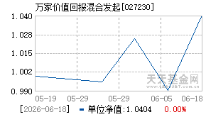 027230基金近期净值走势图