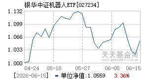 027234基金近期净值走势图