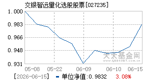 027235基金近期净值走势图
