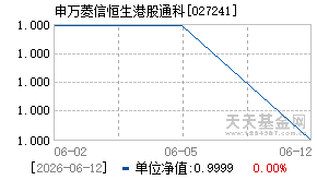 027241基金近期净值走势图