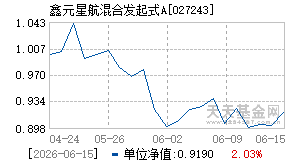027243基金近期净值走势图