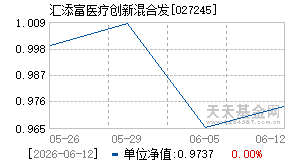027245基金近期净值走势图