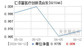 027246基金近期净值走势图