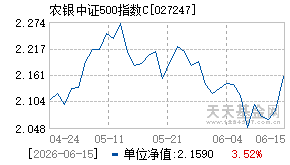027247基金近期净值走势图