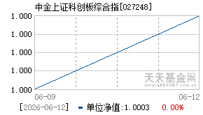 027248基金近期净值走势图