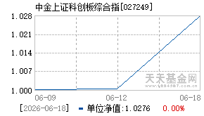 027249基金近期净值走势图