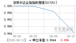 027251基金近期净值走势图