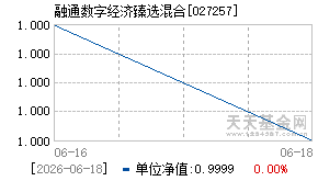 027257基金近期净值走势图