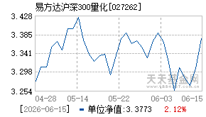027262基金近期净值走势图