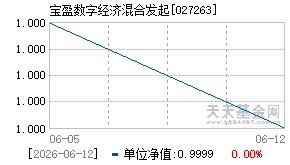 027263基金近期净值走势图