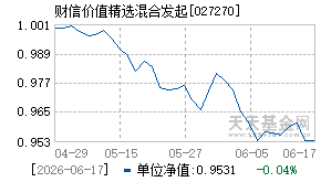 027270基金近期净值走势图