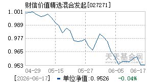 027271基金近期净值走势图