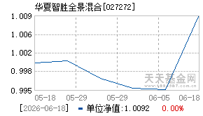 027272基金近期净值走势图