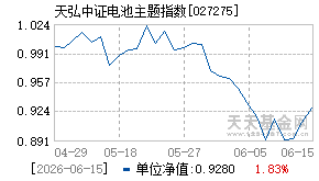 027275基金近期净值走势图