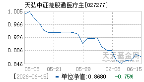 027277基金近期净值走势图