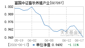 027287基金近期净值走势图