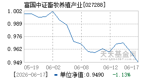 027288基金近期净值走势图