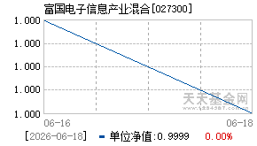 027300基金近期净值走势图