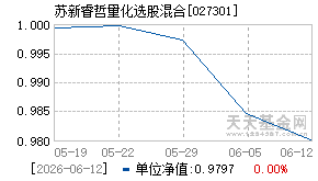 027301基金近期净值走势图