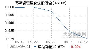 027302基金近期净值走势图