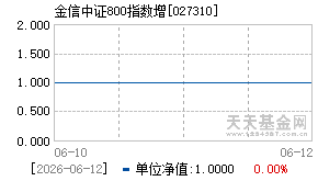 027310基金近期净值走势图
