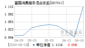 027311基金近期净值走势图