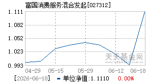 027312基金近期净值走势图