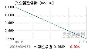 027316基金近期净值走势图