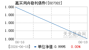 027322基金近期净值走势图