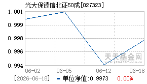 027323基金近期净值走势图