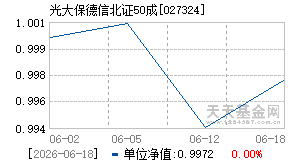 027324基金近期净值走势图