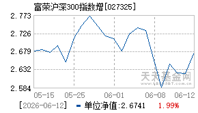 027325基金近期净值走势图