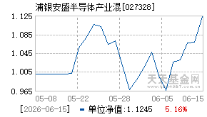 027328基金近期净值走势图