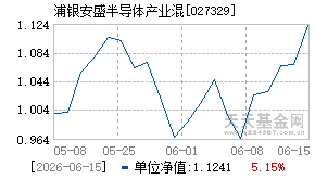 027329基金近期净值走势图