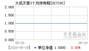 027330基金近期净值走势图