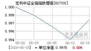 027332基金近期净值走势图